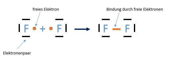 Was Ist Eine Kovalente Bindung HAM-Nat Vorbereitung | Chemie | Atombindung